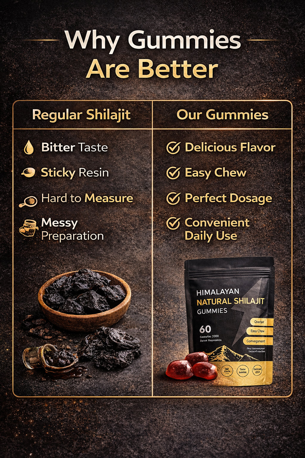 Himalayan Natural Shilajit Gummies – 3000mg